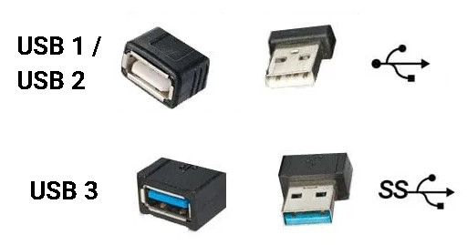 USB Type-A plugs and jacks